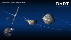 NASA DART: What comes next for the collision-course asteroid mission