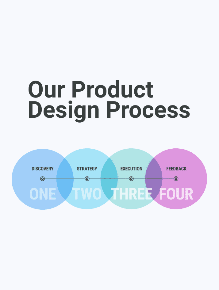 Product Design Process: Bridging Creativity and Engineering in Modern Product Development